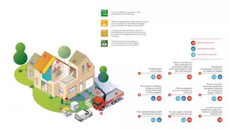 SOLUTIONS FOR RESIDENTIAL BUILDINGS