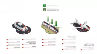 SOLUTIONS FOR MOBILITY