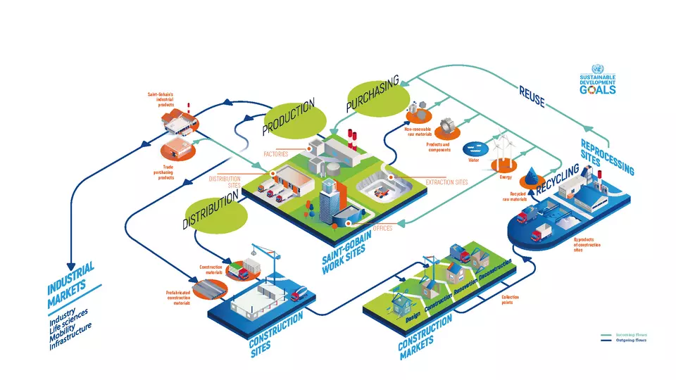 Our value chain 