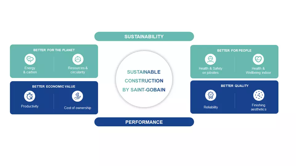 Sustainability